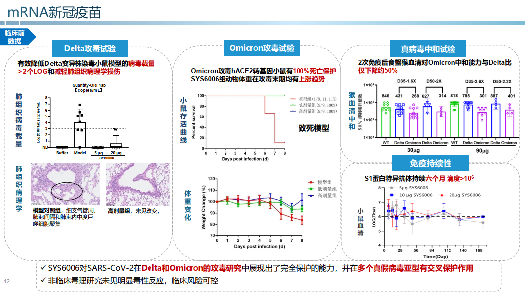 詳解康希諾和石藥的mRNA新冠疫苗及其輔料國(guó)產(chǎn)化
