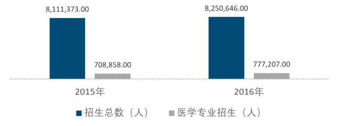 为什么医疗投入有限一文了解我国医疗资源的现状_https://www.jmylbn.com_新闻资讯_第6张