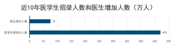 为什么医疗投入有限一文了解我国医疗资源的现状_https://www.jmylbn.com_新闻资讯_第7张