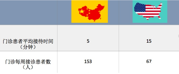为什么医疗投入有限一文了解我国医疗资源的现状_https://www.jmylbn.com_新闻资讯_第10张