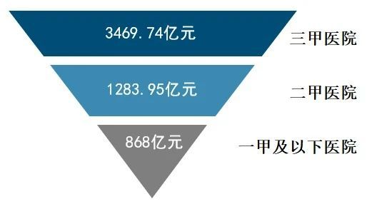 为什么医疗投入有限一文了解我国医疗资源的现状_https://www.jmylbn.com_新闻资讯_第11张