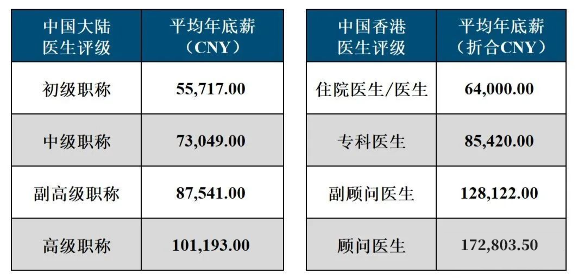 为什么医疗投入有限一文了解我国医疗资源的现状_https://www.jmylbn.com_新闻资讯_第9张