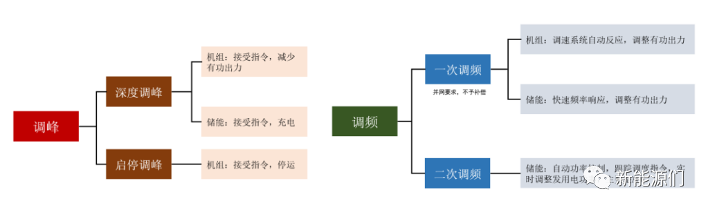虚拟电厂商业模式及未来电力市场化的图8