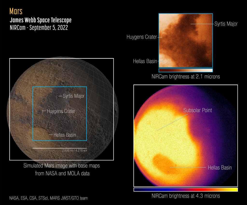 詹姆斯·韦布空间望远镜以全新的视角观测火星的图1