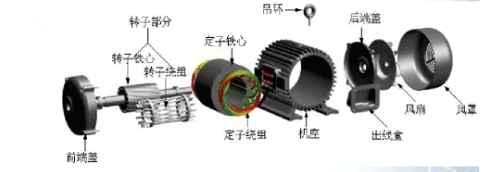 防爆伺服電機,防爆交流伺服電機 防爆伺服電機,防爆交流伺服電機