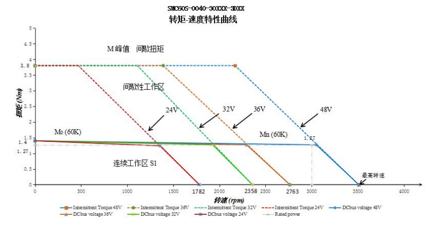 伺服的电机转矩、功率、转速、电压、电流换算公式，只要记住这个就够了的图2