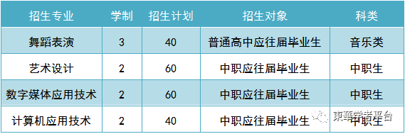 广东外语艺术职业学院英语_广东外语艺术职业学院英语专业_广东外语艺术职业学院怎么样