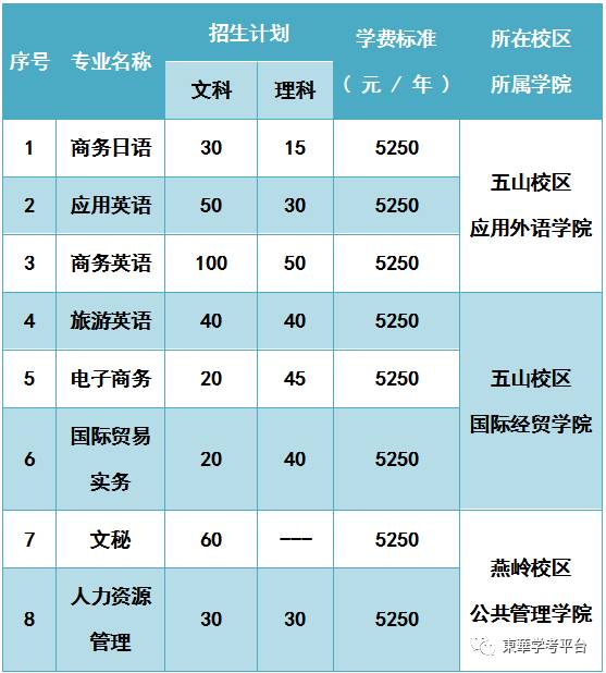 广东外语艺术职业学院英语_广东外语艺术职业学院英语专业_广东外语艺术职业学院怎么样