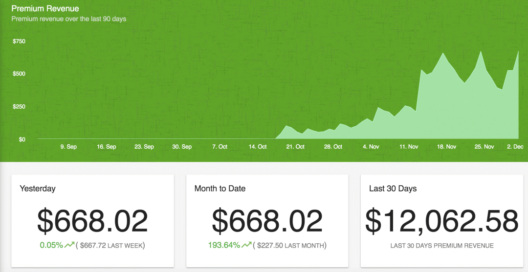 Ezoic Premium Ads Revenue Screenshot December 2019