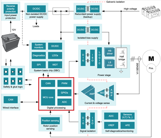 技术文章｜如何设计可靠性更高、尺寸更小、成本更低的高电压系统解决方案的图5