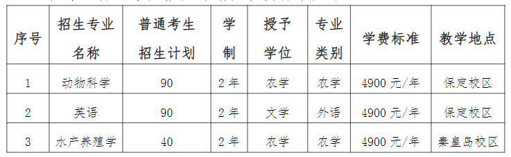 河北农业大学在哪_河北农业大学现代科技学院_河北农业大学渤海校区