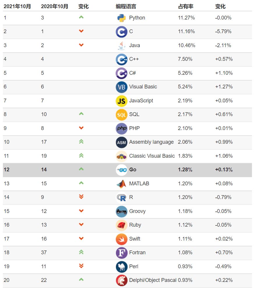 初学者避坑指南：如何选择编程语言和开发方向（非常详细）