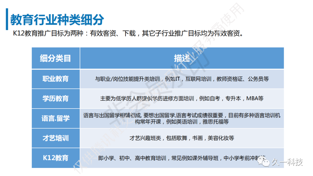 微信朋友圈广告 教育行业 微信朋友圈