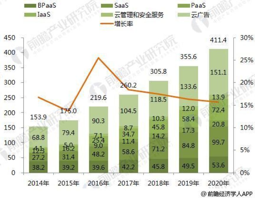 雲服務市場龍虎鬥：入華或入歐，暗奪轉明爭