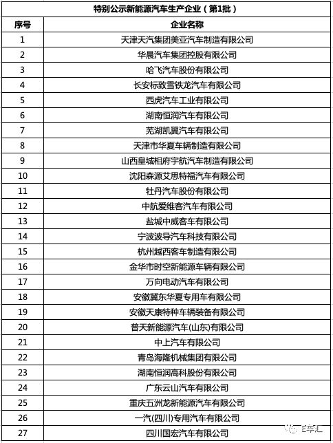 27家車企資質堪憂，新能源汽車濫竽充數的時代已去 汽車 第3張