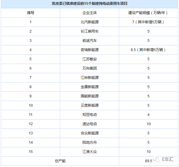 資本過後一地雞毛，造車新勢力是否成為下一個被洗牌者？ 汽車 第6張