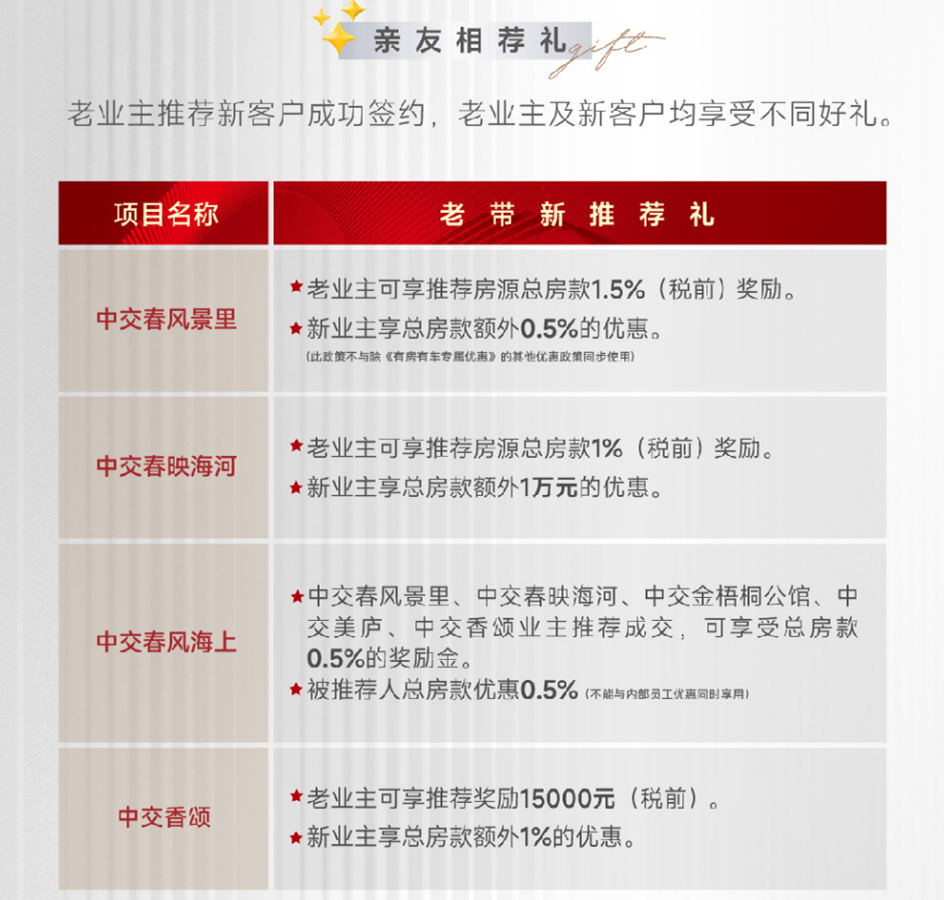 中交地产是央企吗_央企地产商_央企地产公司