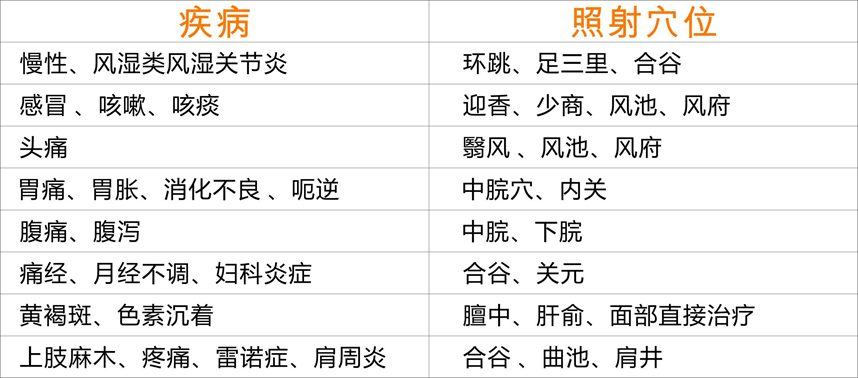 神灯治疗仪怎么样涨知识 ｜ 特定电磁波谱治疗仪为啥叫“神灯”？_https://www.jmylbn.com_新闻资讯_第3张