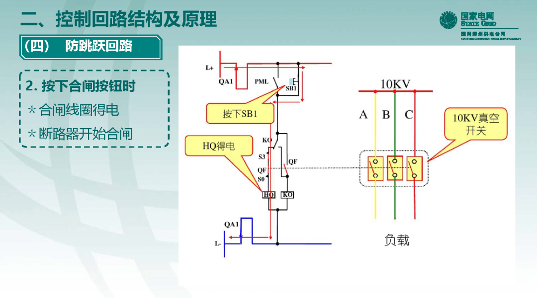 10千伏開關柜VS1斷路器控制回路原理及典型缺陷的圖26