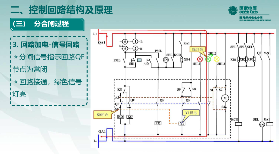 10千伏開關柜VS1斷路器控制回路原理及典型缺陷的圖17