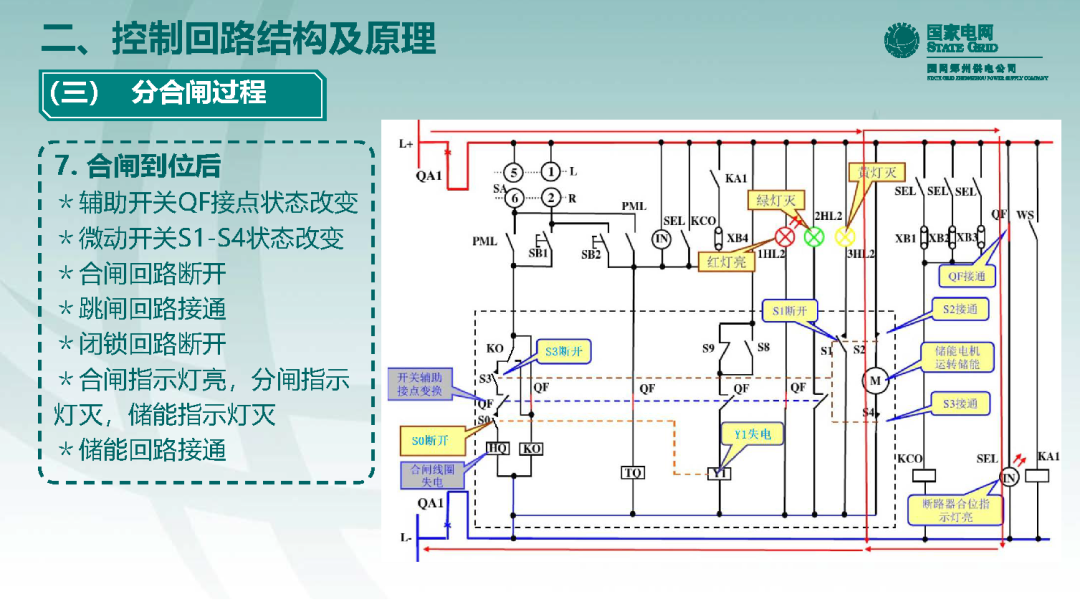 10千伏開關柜VS1斷路器控制回路原理及典型缺陷的圖21