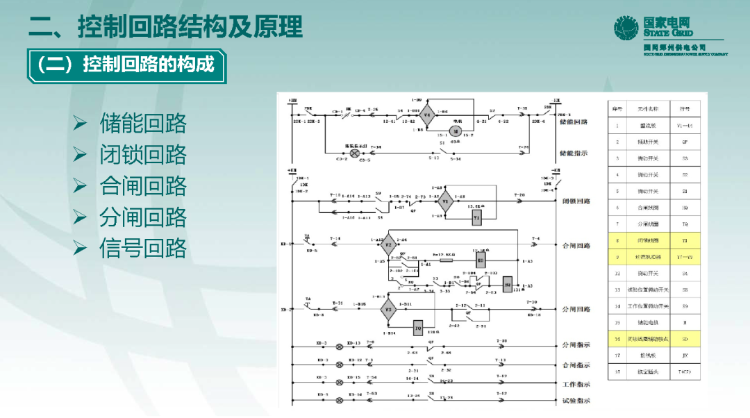 10千伏開關柜VS1斷路器控制回路原理及典型缺陷的圖9