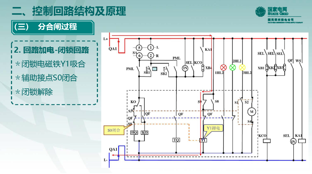 10千伏開關柜VS1斷路器控制回路原理及典型缺陷的圖16