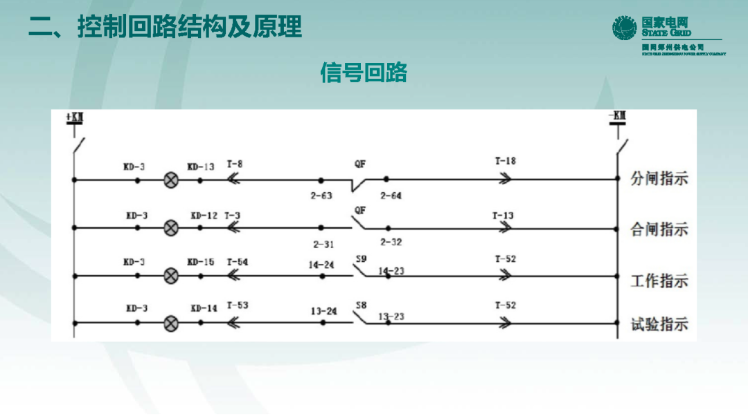 10千伏開關柜VS1斷路器控制回路原理及典型缺陷的圖14