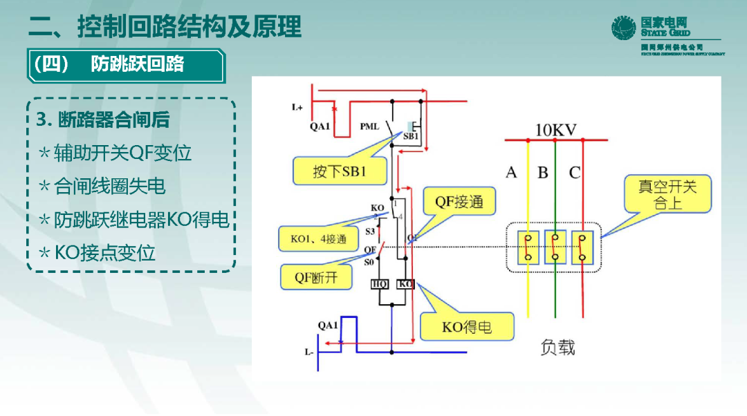 10千伏開關柜VS1斷路器控制回路原理及典型缺陷的圖27