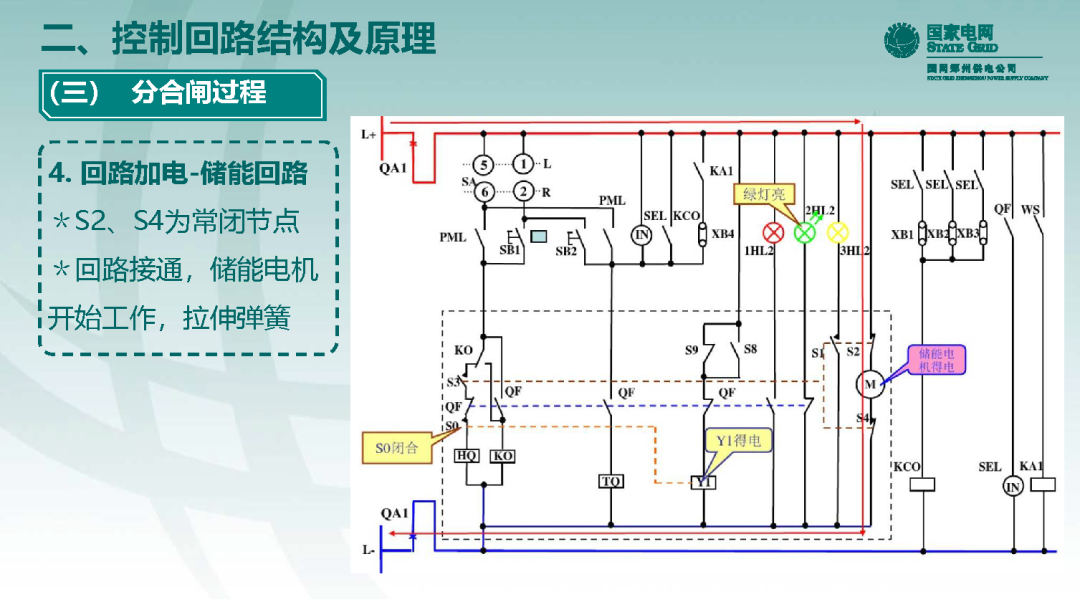 10千伏開關柜VS1斷路器控制回路原理及典型缺陷的圖18
