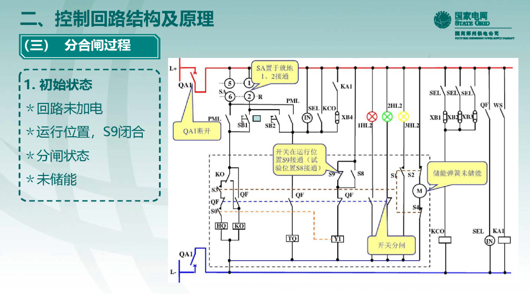 10千伏開關柜VS1斷路器控制回路原理及典型缺陷的圖15