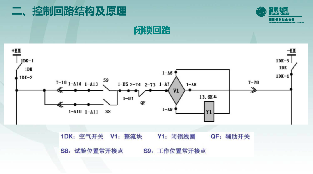 10千伏開關柜VS1斷路器控制回路原理及典型缺陷的圖11