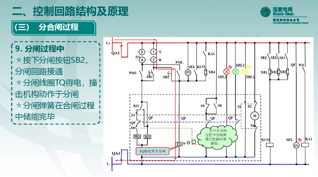 10千伏開關柜VS1斷路器控制回路原理及典型缺陷的圖23