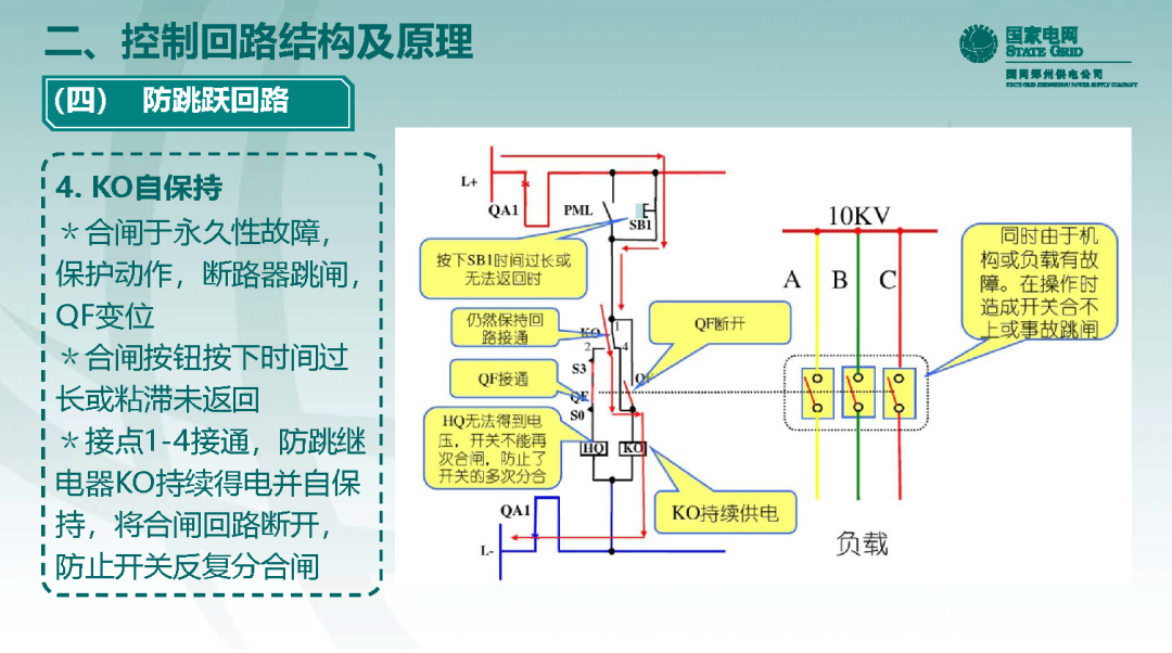 10千伏開關柜VS1斷路器控制回路原理及典型缺陷的圖28