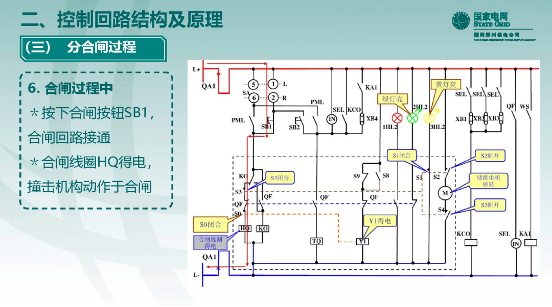 10千伏開關柜VS1斷路器控制回路原理及典型缺陷的圖20
