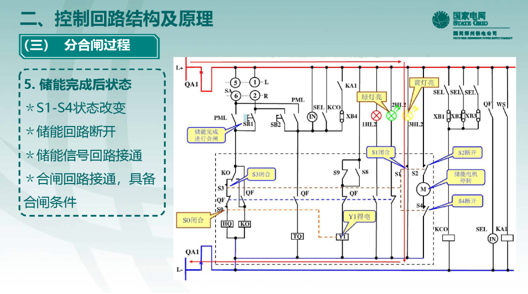 10千伏開關柜VS1斷路器控制回路原理及典型缺陷的圖19