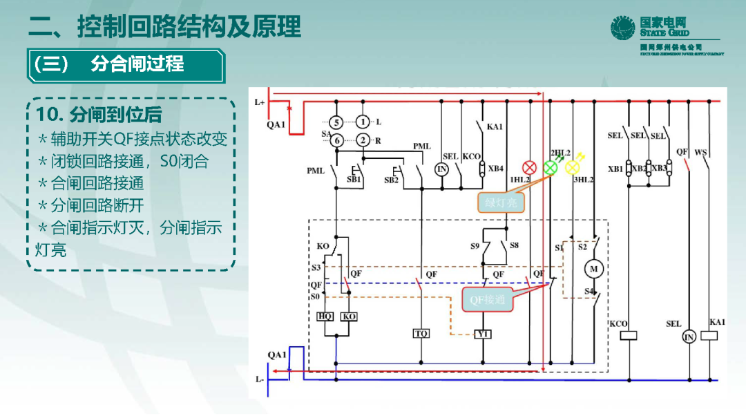 10千伏開關柜VS1斷路器控制回路原理及典型缺陷的圖24