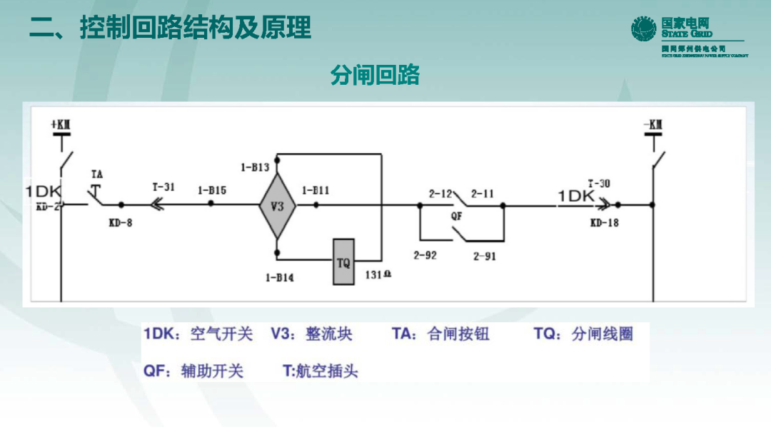 10千伏開關柜VS1斷路器控制回路原理及典型缺陷的圖13