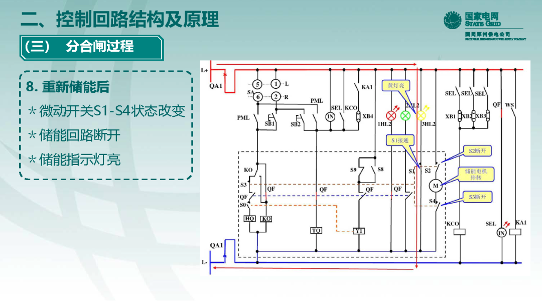10千伏開關柜VS1斷路器控制回路原理及典型缺陷的圖22