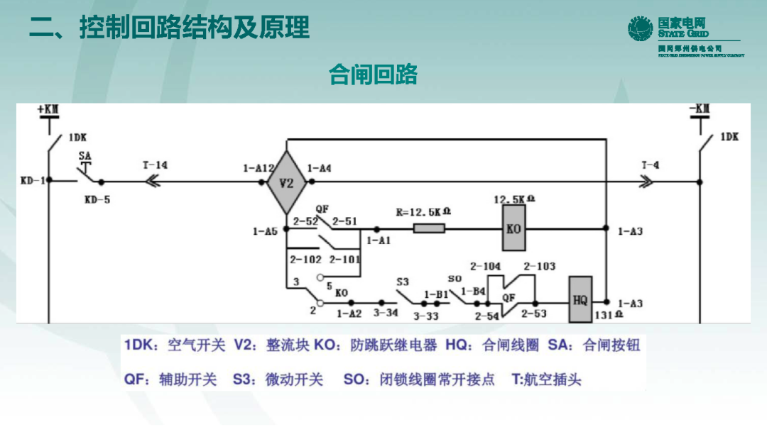 10千伏開關柜VS1斷路器控制回路原理及典型缺陷的圖12