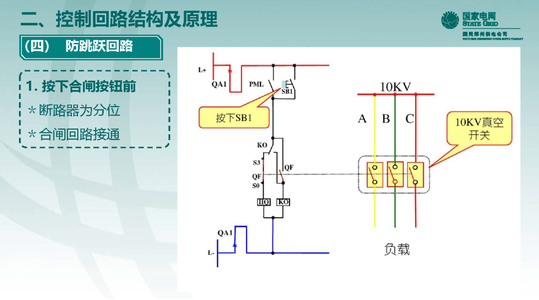 10千伏開關柜VS1斷路器控制回路原理及典型缺陷的圖25