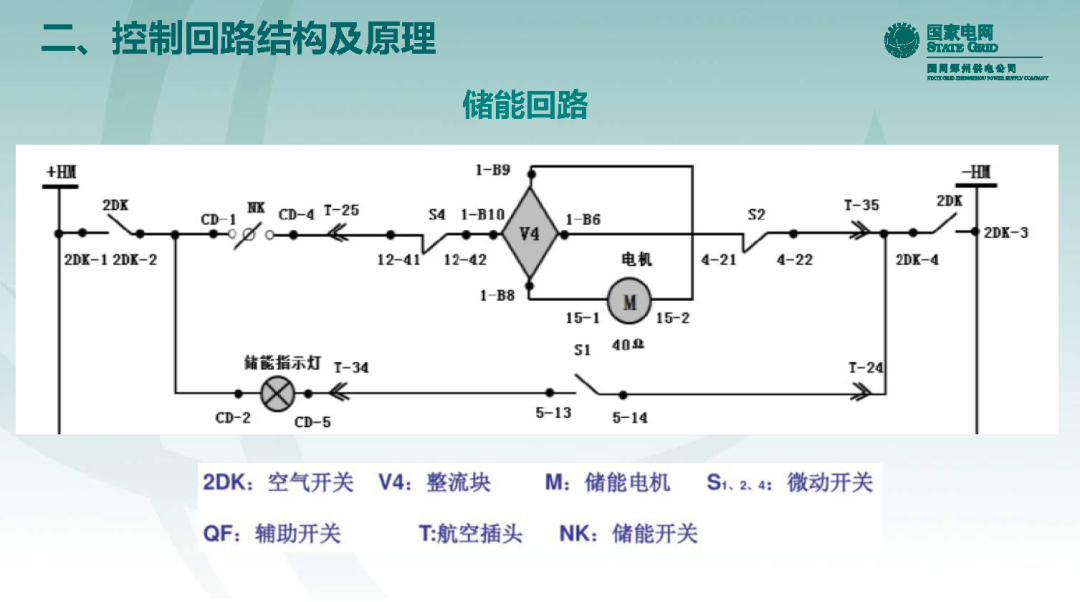 10千伏開關柜VS1斷路器控制回路原理及典型缺陷的圖10