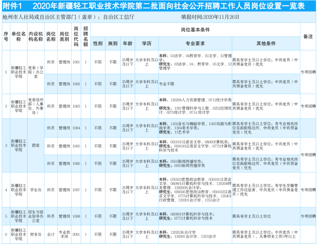 新疆輕工職業技術學院2020年第二批面向社會公開招聘工作人員公告內附