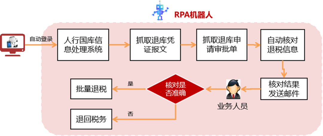 人工晶状体前顶屈光力_注力人工电瓶三轮车_人工智能 劳动力