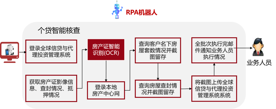 人工晶状体前顶屈光力_人工智能 劳动力_注力人工电瓶三轮车