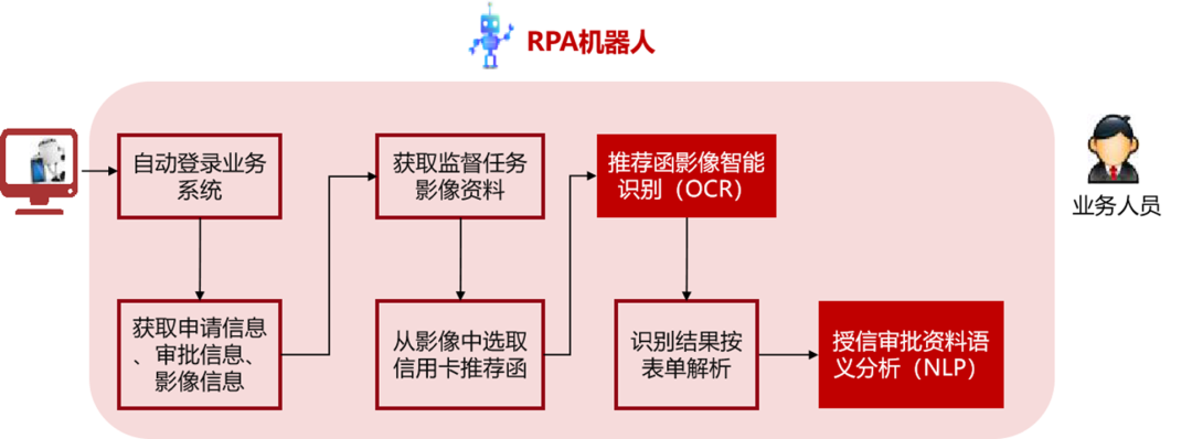 人工智能 劳动力_人工晶状体前顶屈光力_注力人工电瓶三轮车