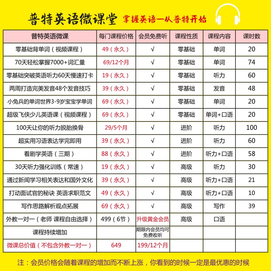 会喜欢英语_我会一直喜欢你的英文_英文表达喜欢