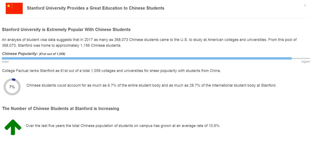 留學美國想要避開中國班？數據告訴你！ 留學 第8張