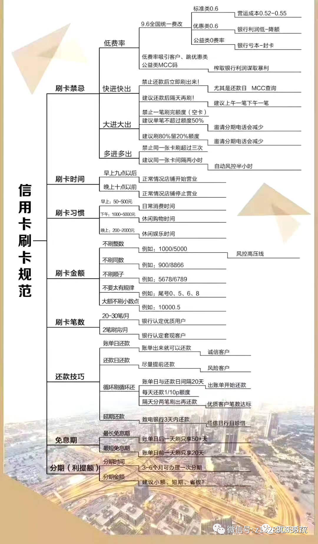 这8种信用卡套现方法，银行一眼就看穿！