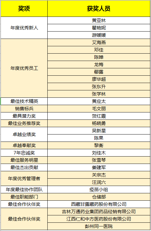 77779193永利(中国)有限公司官网